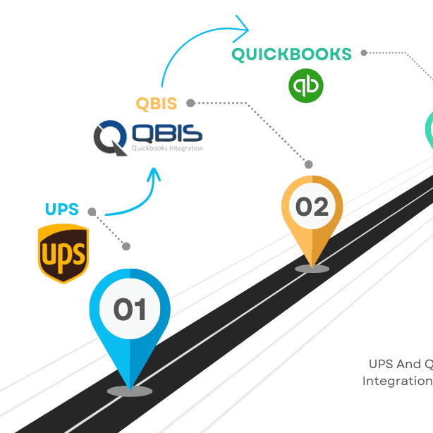 QuickBooks Integrations